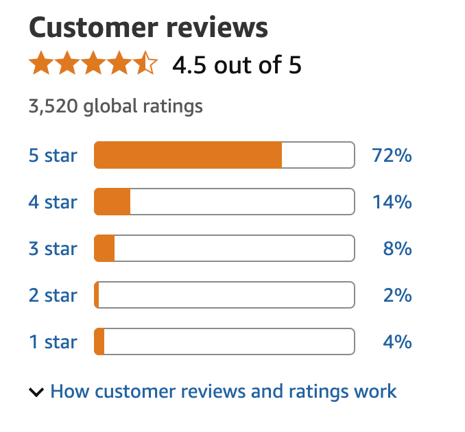 Мазь от псориаза отзывы